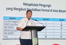 Dari 359 Pengungsi Luar Negeri, Sebanyak 67 Anaknya Telah Mengakses Pendidikan Formal di Batam