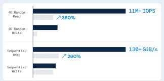 Arcfra AECP 6.3 Tingkatkan Batas Performa dan Hemat Biaya