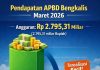 Postur APBD Bengkalis 17 Maret 2026, dari Sekitar Rp2,7 Triliun Realisasi Rp67,64 Miliar