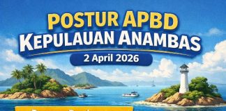 Postur APBD Kepulauan Anambas 2 April 2026, dari Rp794,21 miliar, Realisasi Rp159,59 miliar