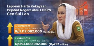 LHKPN 2025, Cen Sui Lan Bukan Bupati Terkaya Kedua di Indonesia