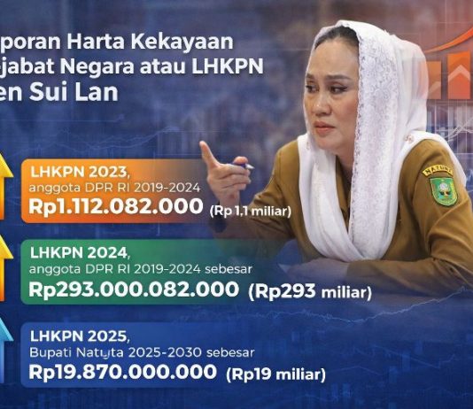 LHKPN 2025, Cen Sui Lan Bukan Bupati Terkaya Kedua di Indonesia