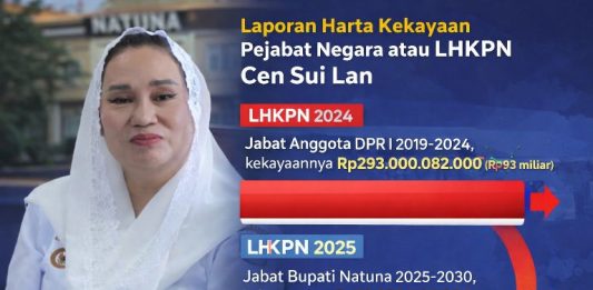LHKPN 2025, Kekayaan Bupati Natuna Cen Sui Lan Tergerus Sekitar Rp273 miliar