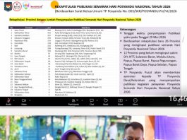 Kepri Masuk Lima Besar Semarak Hari Posyandu Nasional 2026, 170 Posyandu Berasal dari Lingga