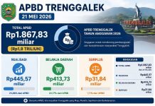 APBD Trenggalek 21 Mei 2026, dari Rp1,8 Triliun, Realisasi Rp445,57 Miliar, Belanja Rp413,73 Miliar, Surplus Rp31,84 Miliar