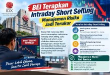 BEI Terapkan Intraday Short Selling, Manajemen Risiko Jadi Terukur